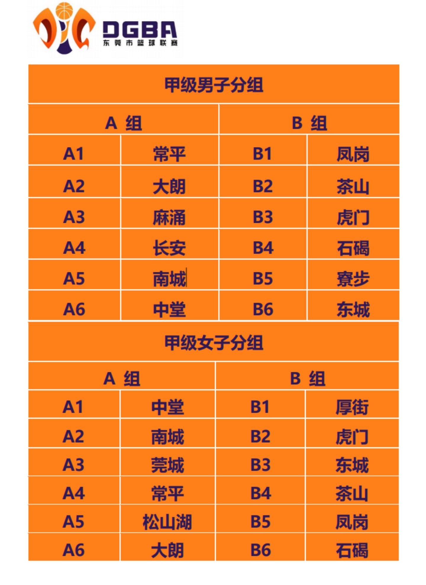 篮球比赛每队多少人上场(2022年东莞市篮球联赛抽签结果出炉，赛制变化提前看)