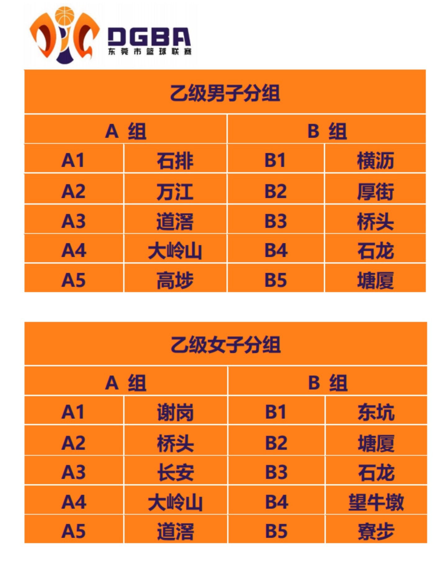 篮球比赛每队多少人上场(2022年东莞市篮球联赛抽签结果出炉，赛制变化提前看)