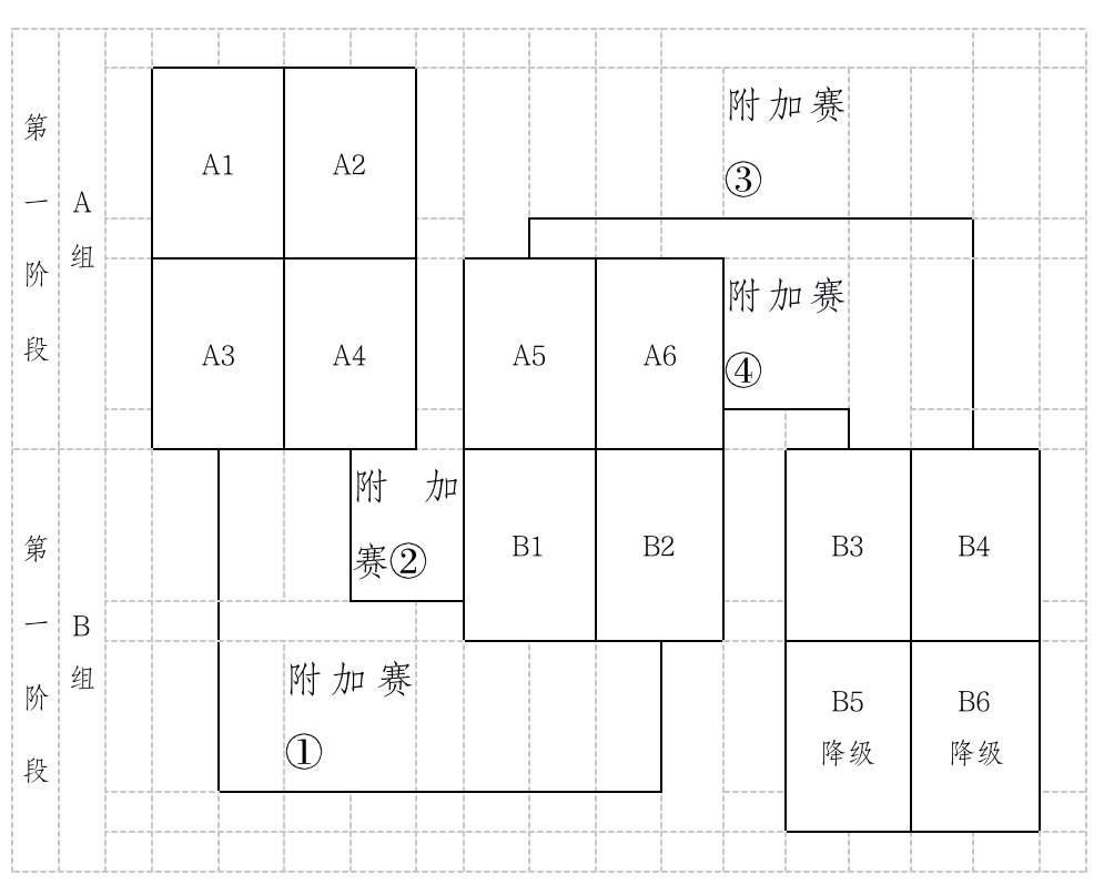 篮球比赛每队多少人上场(2022年东莞市篮球联赛抽签结果出炉，赛制变化提前看)