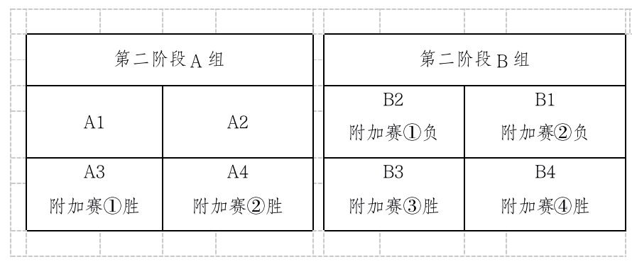 篮球比赛每队多少人上场(2022年东莞市篮球联赛抽签结果出炉，赛制变化提前看)