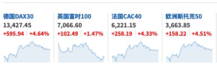美股前瞻 - 纳指期货涨超2% 美股现触底曙光