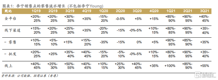 大跌10%，李宁为何被抛弃