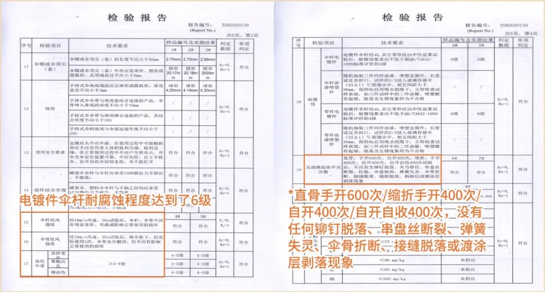 “护肤伞”上市了！收起卡片小，撑开一米大，抗得住风雨