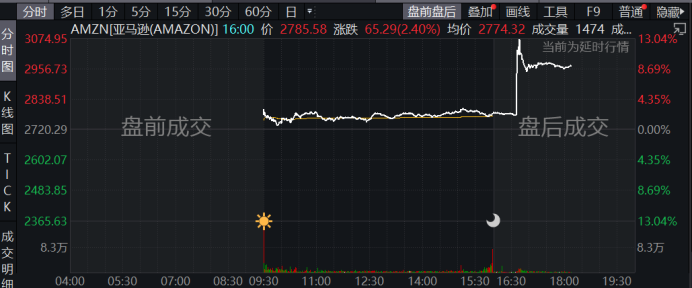 昨夜大消息！外围股市狂涨、油价暴跌：道指猛拉600点，德、法涨超7%，油价重挫13%……发生了什么？