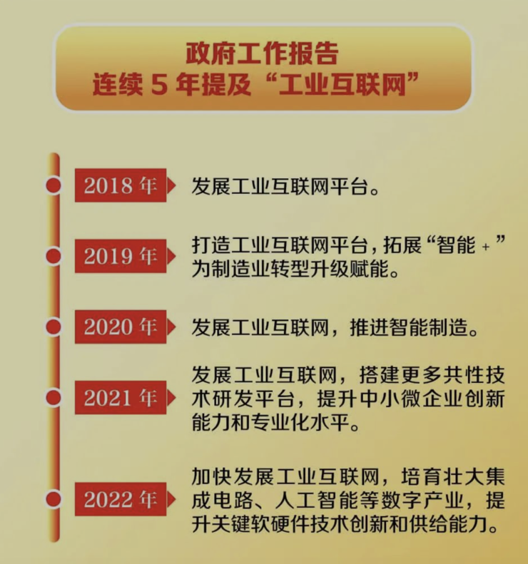 两会提出加快发展工业互联网，百度智能云云智一体赋能中国制造