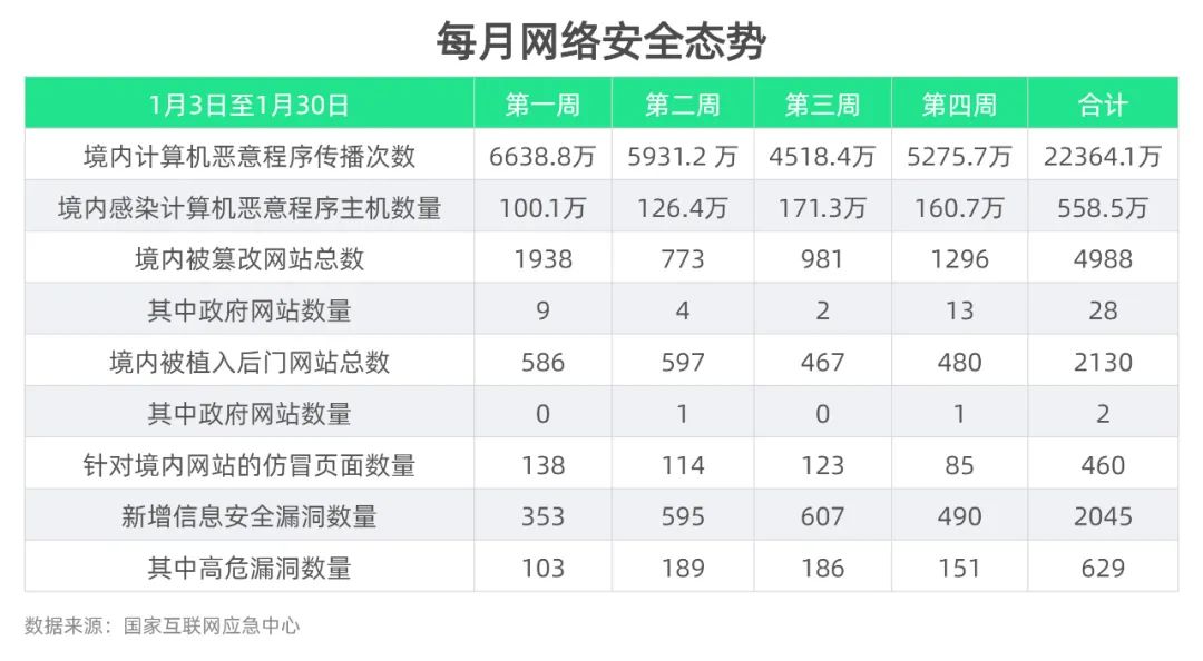 俄罗斯与乌克兰冲突背后的网络暗战：APT组织是什么？破坏力应该有多惊人？