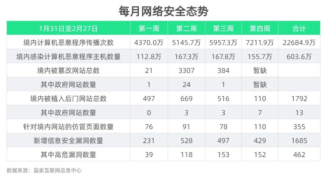 俄罗斯与乌克兰冲突背后的网络暗战：APT组织是什么？破坏力应该有多惊人？