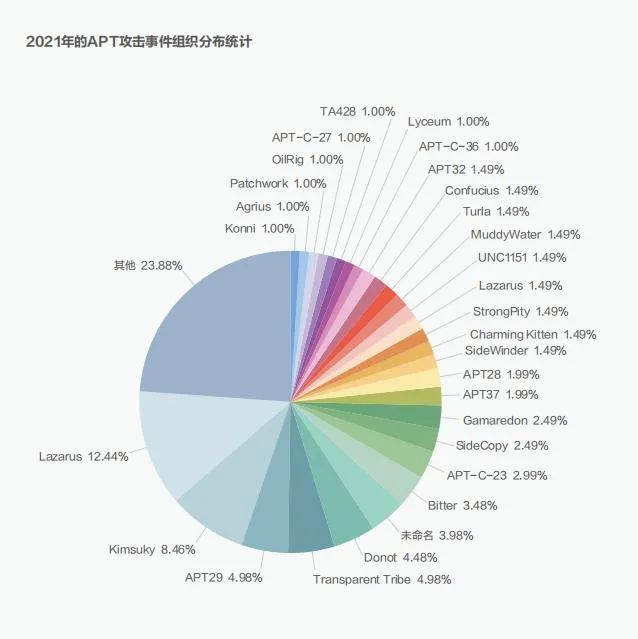 俄罗斯与乌克兰冲突背后的网络暗战：APT组织是什么？破坏力应该有多惊人？