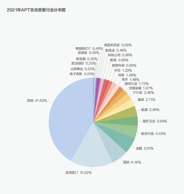 俄罗斯与乌克兰冲突背后的网络暗战：APT组织是什么？破坏力应该有多惊人？