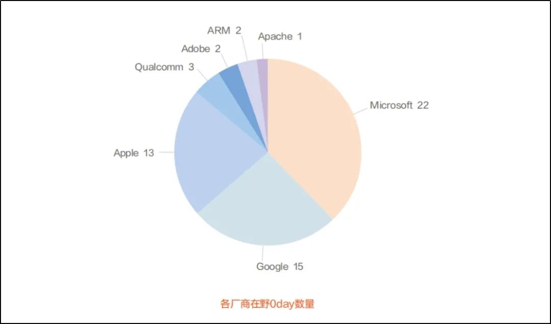 俄罗斯与乌克兰冲突背后的网络暗战：APT组织是什么？破坏力应该有多惊人？