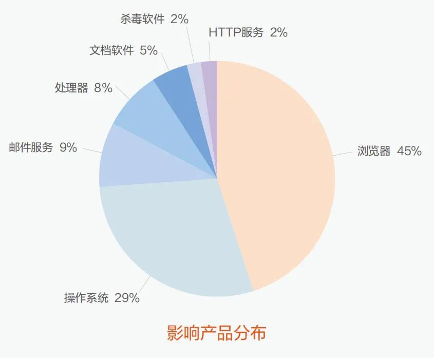 俄罗斯与乌克兰冲突背后的网络暗战：APT组织是什么？破坏力应该有多惊人？