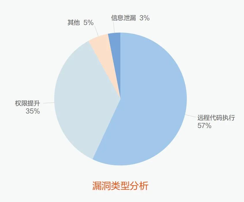 俄罗斯与乌克兰冲突背后的网络暗战：APT组织是什么？破坏力应该有多惊人？