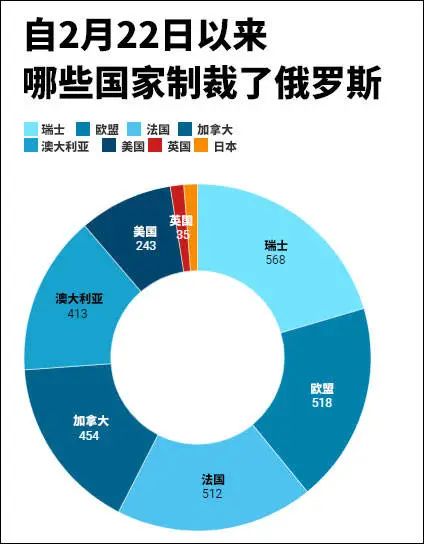 2014年世界杯俄罗斯进几强(5532 ，俄罗斯成世界第一)