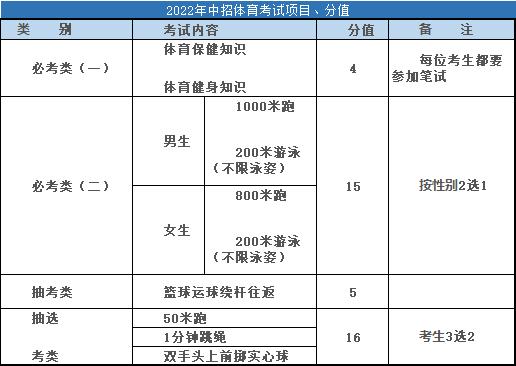 篮球长28米宽15米周长多少(最新发布！事关厦门体育中考，这些人可免考)