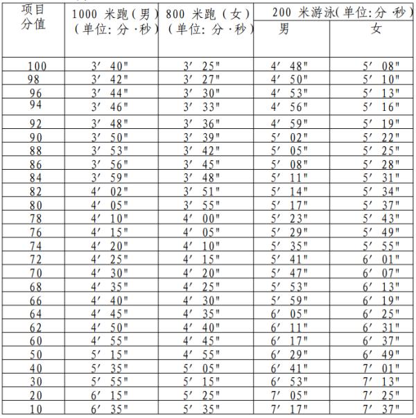 篮球长28米宽15米周长多少(最新发布！事关厦门体育中考，这些人可免考)