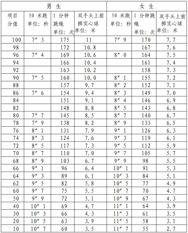 篮球长28米宽15米周长多少(最新发布！事关厦门体育中考，这些人可免考)