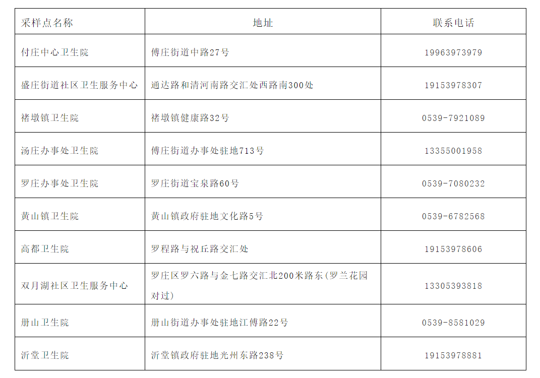 兴城赶集网招聘信息（兰山区）