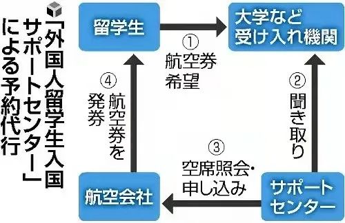 日本留学最新政策,日本留学生最新政策