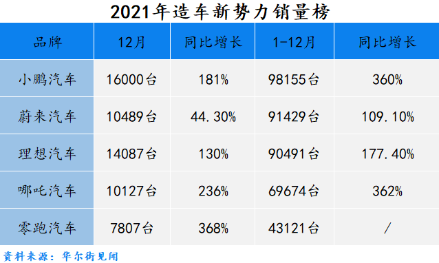 李斌的第四次IPO敲钟：2600亿市值的蔚来