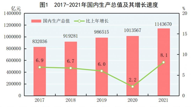 炼成世界经济逾18%的体量，中国经济如何续写增长