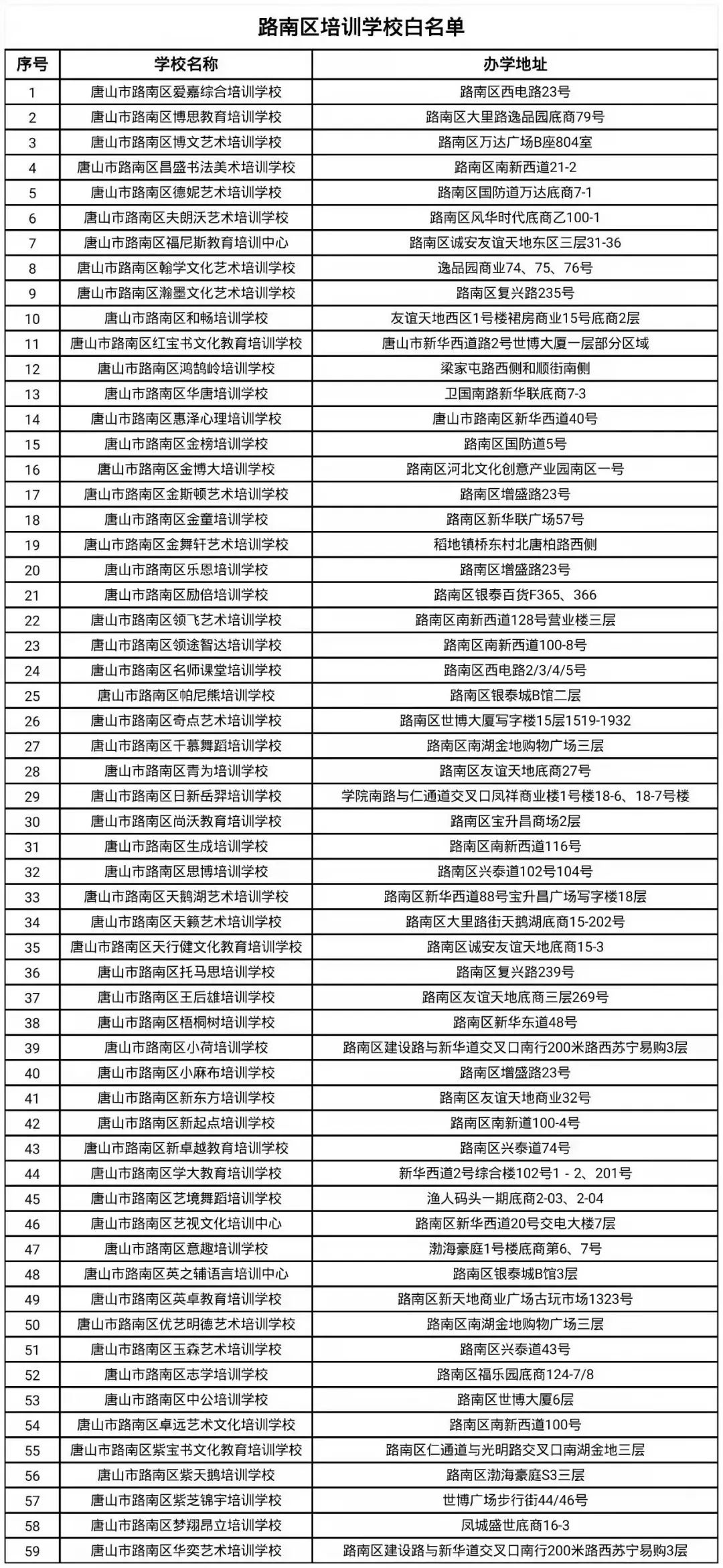 事关校外培训，石家庄、辛集等河北多地提示……