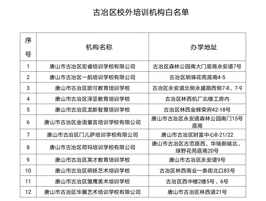 事关校外培训，石家庄、辛集等河北多地提示……