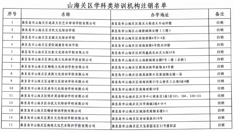 事关校外培训，石家庄、辛集等河北多地提示……