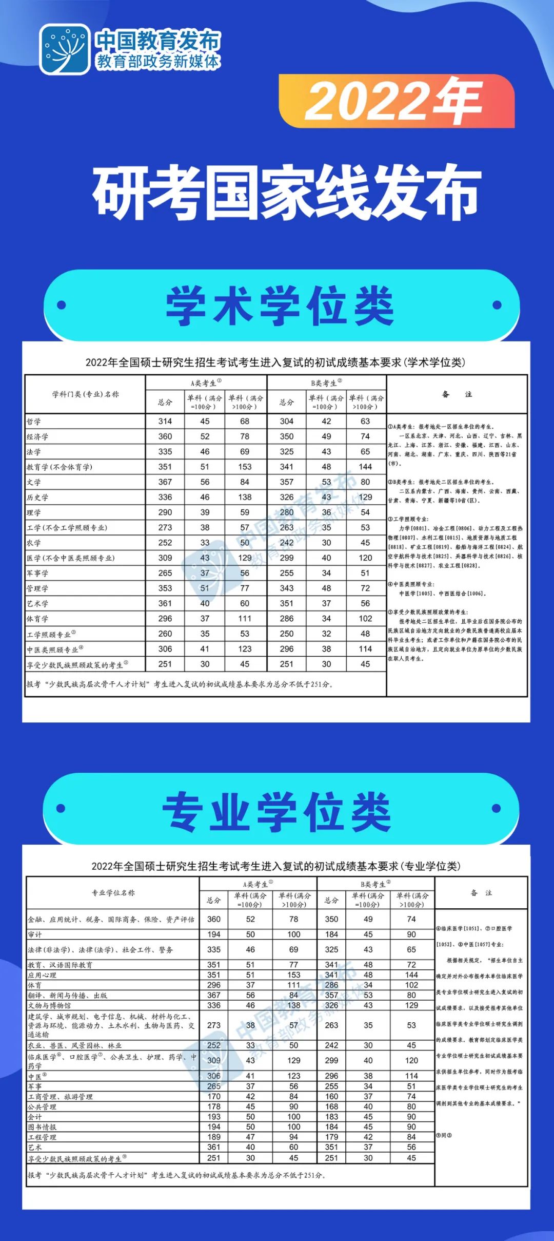 热搜爆了！研考国家线公布！你上岸了吗？