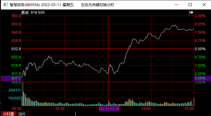 电子身份证市场有多大？背靠万亿蓝海，概念股“大秀肌肉”