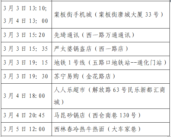 西安新增8例轨迹公布！高新：未做核酸限制出入小区；多区最新通告