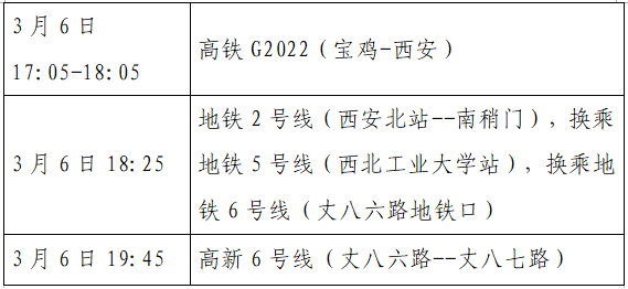 西安新增8例轨迹公布！高新：未做核酸限制出入小区；多区最新通告