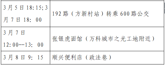 西安新增8例轨迹公布！高新：未做核酸限制出入小区；多区最新通告