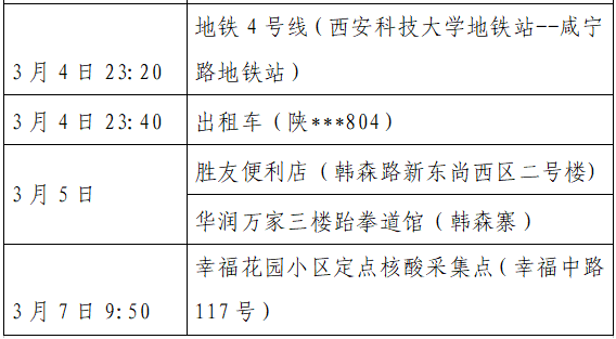 西安新增8例轨迹公布！高新：未做核酸限制出入小区；多区最新通告