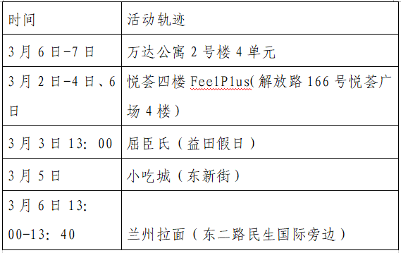 西安新增8例轨迹公布！高新：未做核酸限制出入小区；多区最新通告