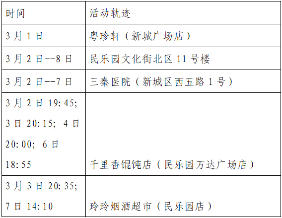 西安新增8例轨迹公布！高新：未做核酸限制出入小区；多区最新通告