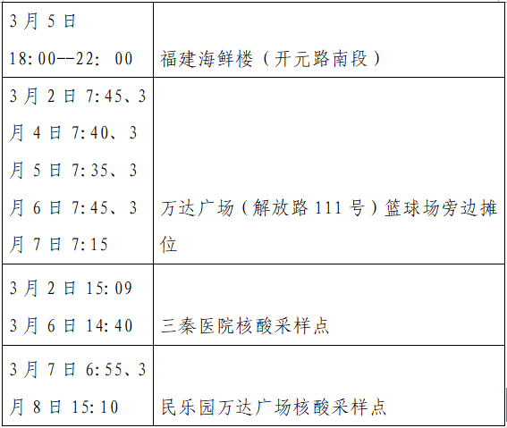 西安新增8例轨迹公布！高新：未做核酸限制出入小区；多区最新通告