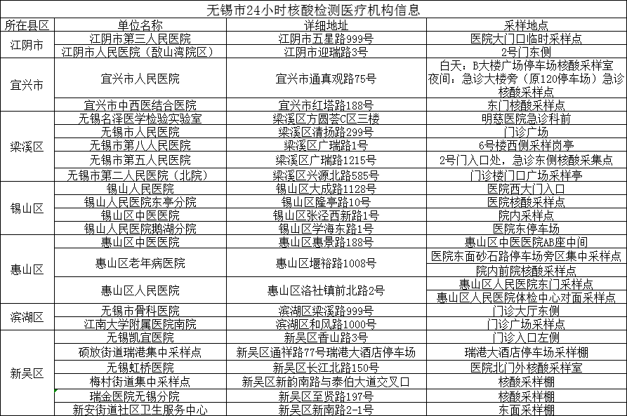 无锡、连云港发布最新通告