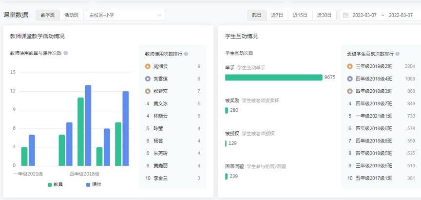 深圳园岭小学迎来“新朋友”,赋能在线教学(图4)