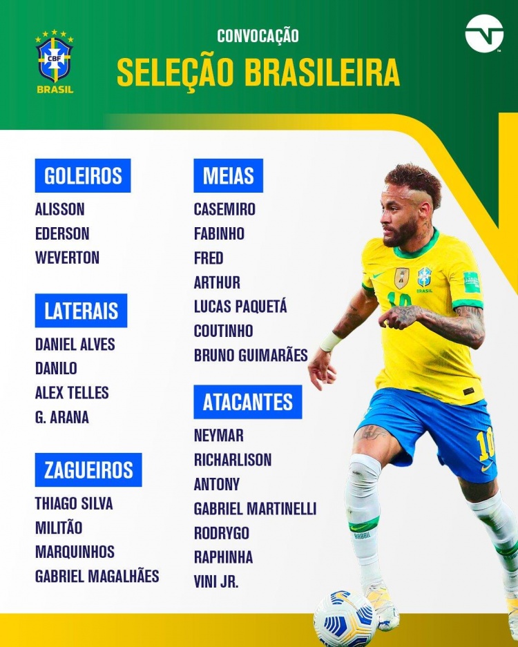 现役巴西足球队员名单（巴西最新大名单：内马尔、阿尔维斯、阿图尔在列，马丁内利首入选）