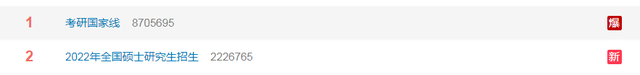 热搜爆了！研考国家线公布！你上岸了吗？