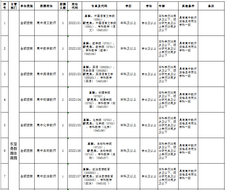 六安教师招聘（共计1721人）