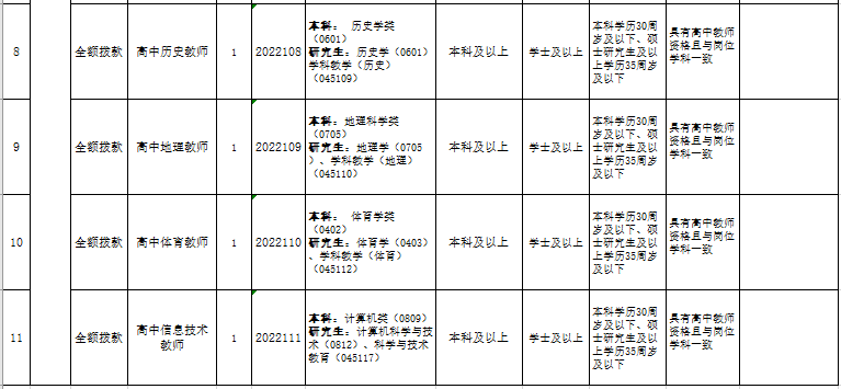 六安教师招聘（共计1721人）