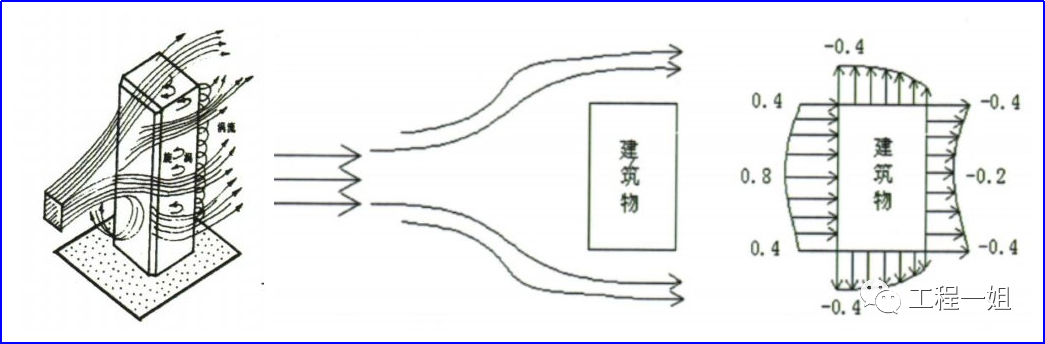 外墙保温层频频掉落！地产工程人如何才能消灭这一隐患？