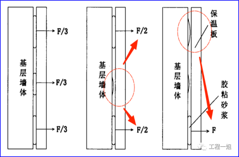 外墙保温层频频掉落！地产工程人如何才能消灭这一隐患？