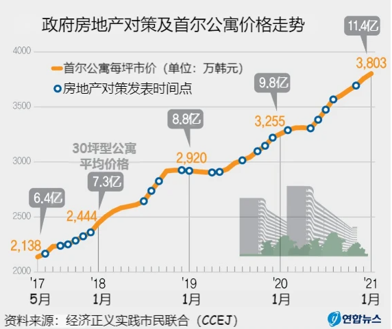 亚洲杯预选赛规则386(董向荣：除非有个国家比美国还强大，不然韩国肯定站美国)