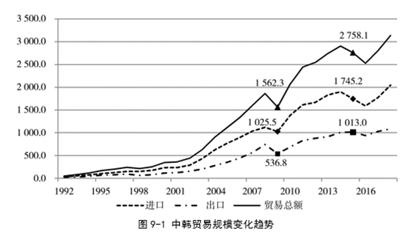 亚洲杯预选赛规则386(董向荣：除非有个国家比美国还强大，不然韩国肯定站美国)