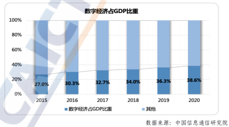 专访中国信息通信研究院院长余晓晖：以工业互联网为核心的数字化转型供给支撑产业持续壮大，2021年规模估计突破1万亿