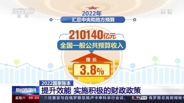 2022国家账本来了！一起翻开→