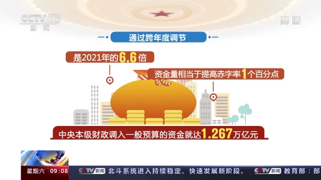 2022国家账本来了！一起翻开→
