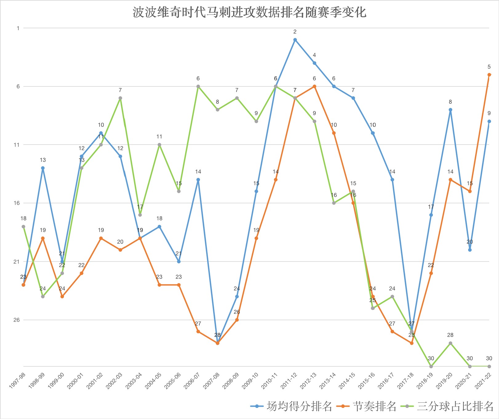 德胡安布莱尔(马刺2010：波波维奇拥抱小球时代)